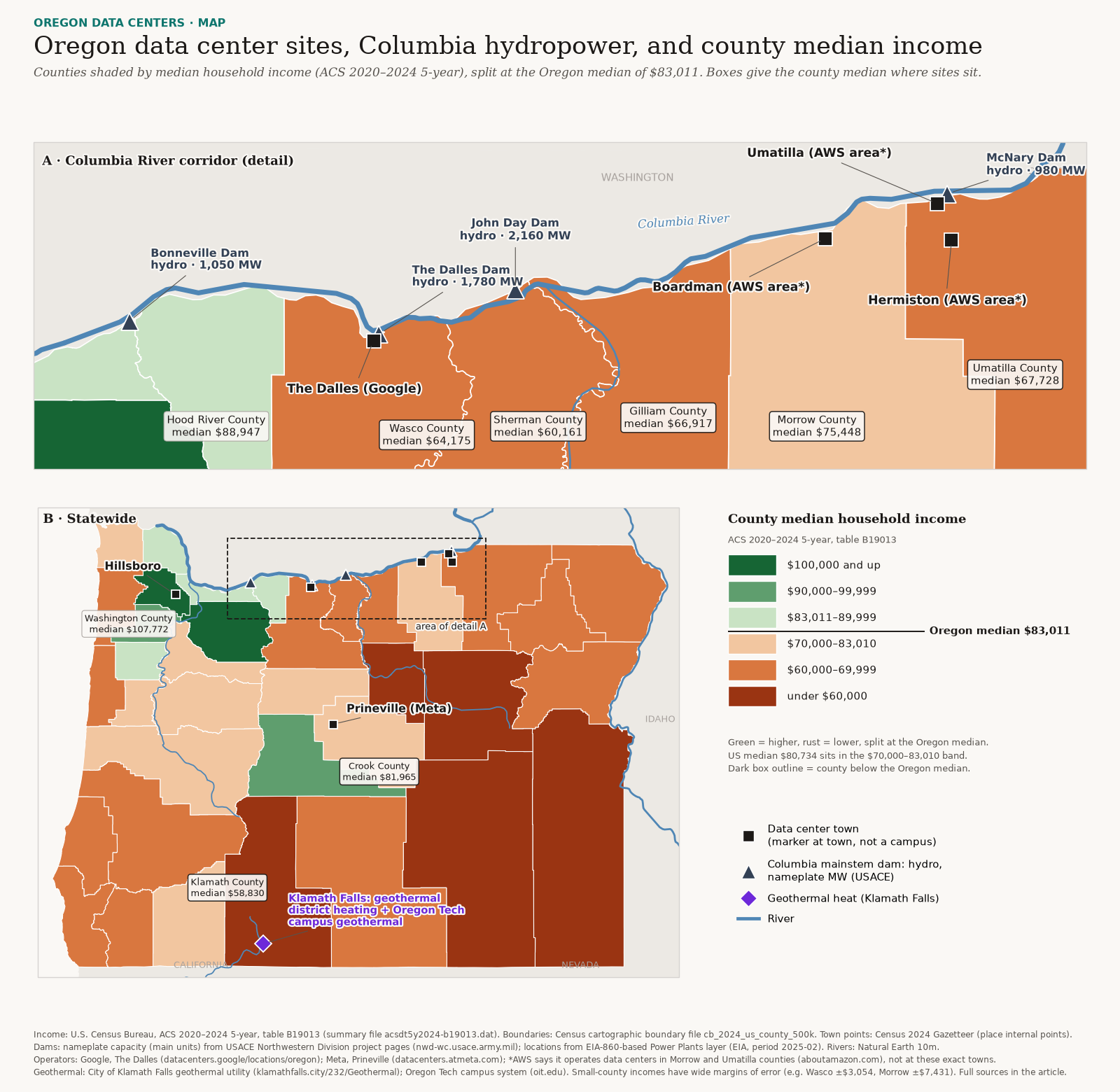 Oregon data center sites, Columbia hydropower and county median income